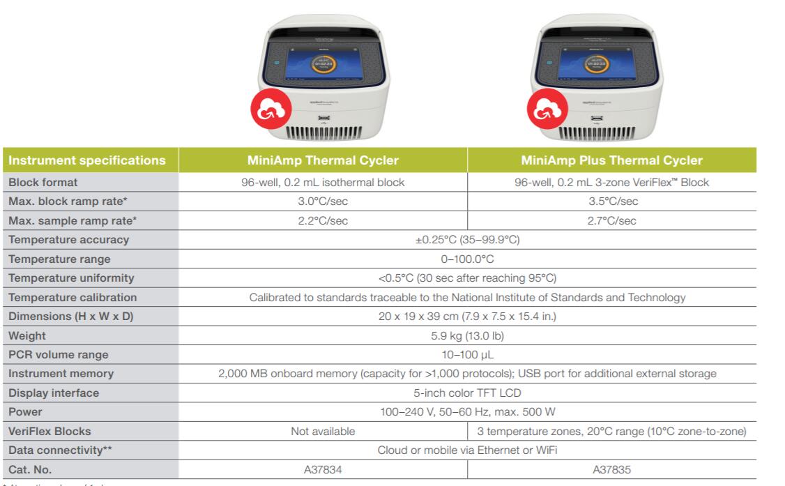  賽默飛Thermo ABI MiniAmp/MiniAmp Plus熱循環儀
