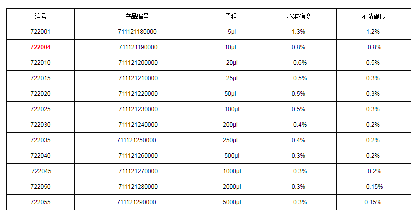 上海大龍手動(dòng)固定移液器7220041.png