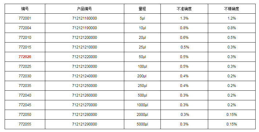 上海大龍手動固定式移液器7720201.png