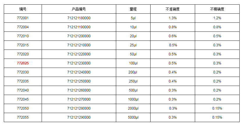上海大龍手動固定式移液器7720251.png