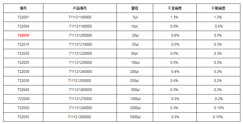 上海大龍手動固定移液器7220101.png