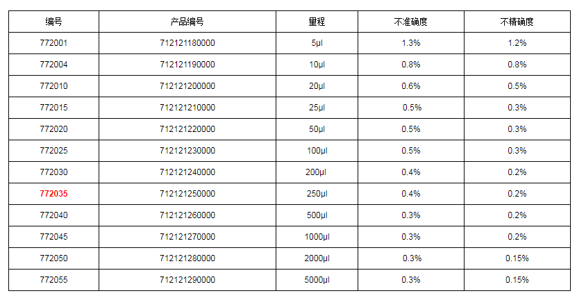 上海大龍手動固定式移液器7720351.png
