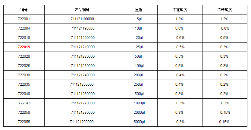 上海大龍手動固定移液器7220151.png