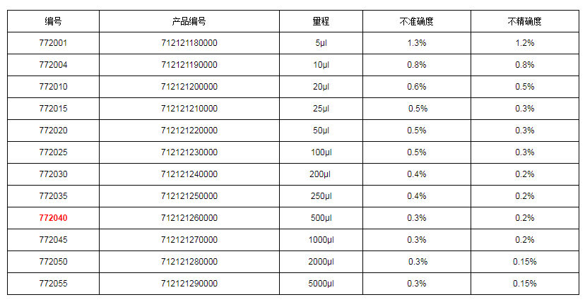 上海大龍手動固定式移液器7720401.png