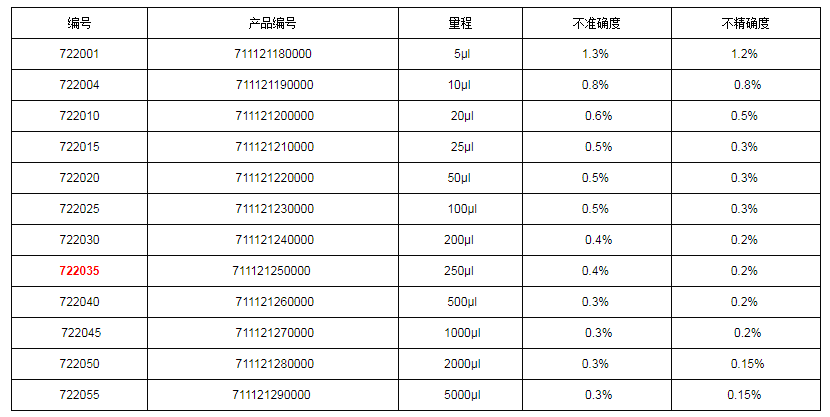 上海大龍手動固定移液器7220351.png
