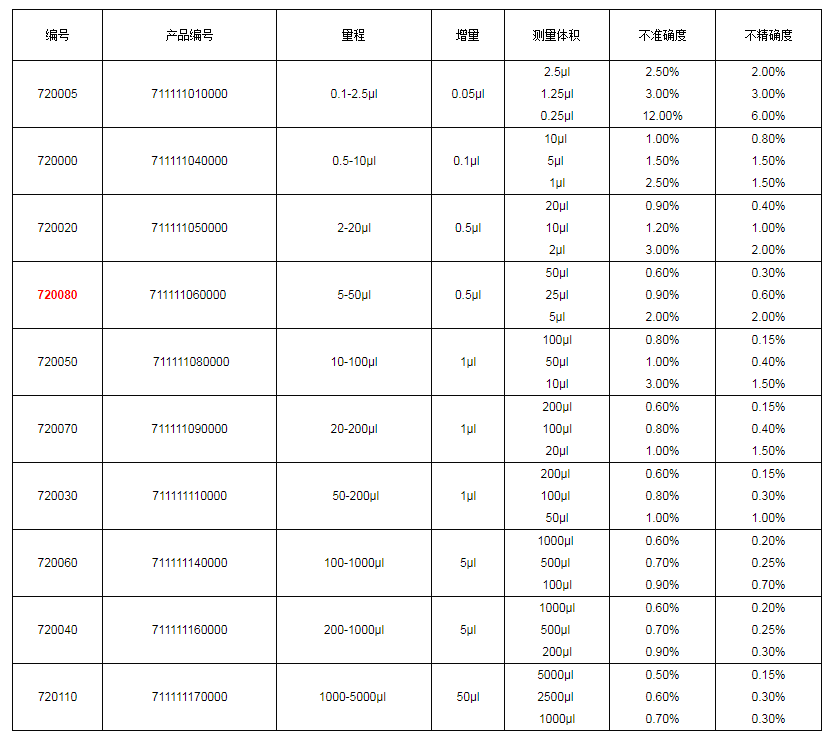 上海大龍手動單道可調式移液器7200801.png