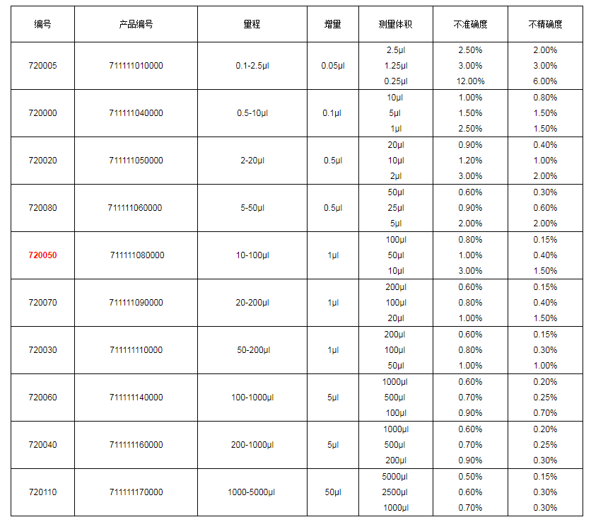上海大龍手動單道可調式移液器7200501.png