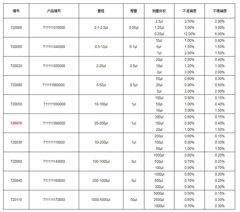 上海大龍手動單道可調式移液器7200701.png