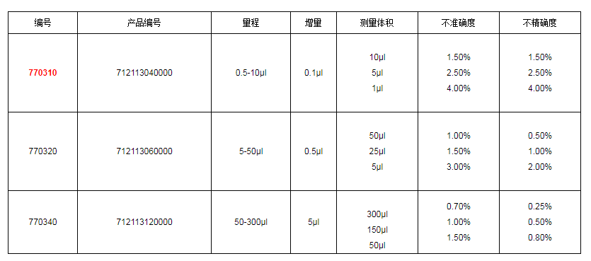上海大龍手動12道可調式移液器7703101.png