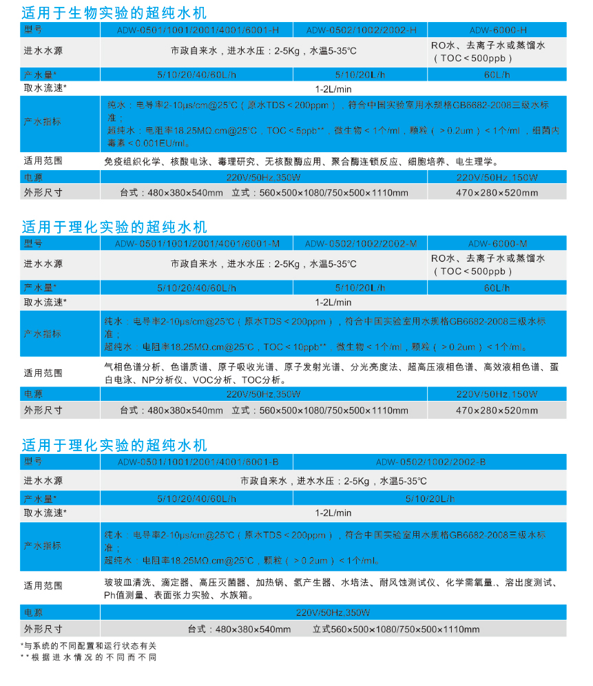 1609984590626777.jpg 艾科浦aquaplus2實驗室超純水機1.jpg