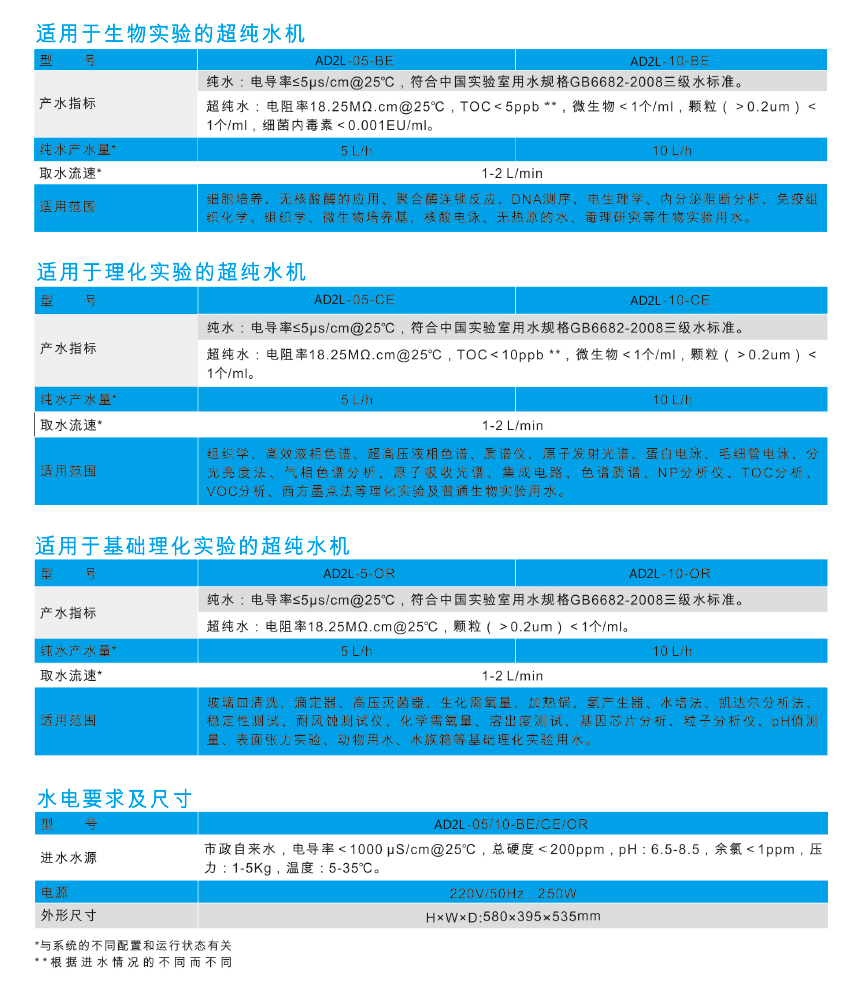 艾科浦aquapro2S超純水機1.jpg
