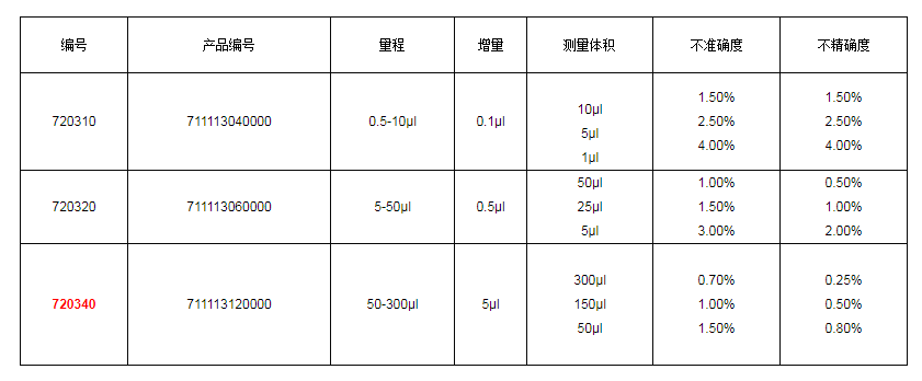 上海大龍手動12道可調式移液器7203401.png