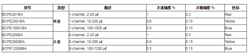 JEIOTECH杰奧特電動(dòng)移液器1.png