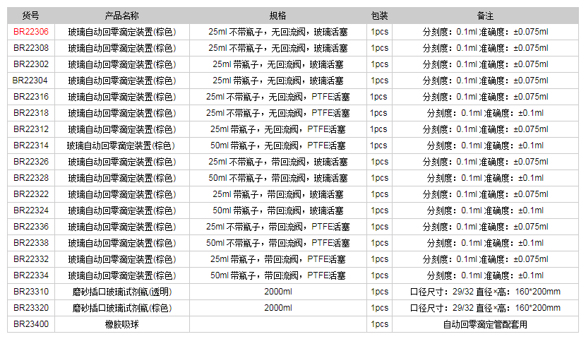 德國普蘭德玻璃自動回零滴定裝置(棕色)BR223061.png