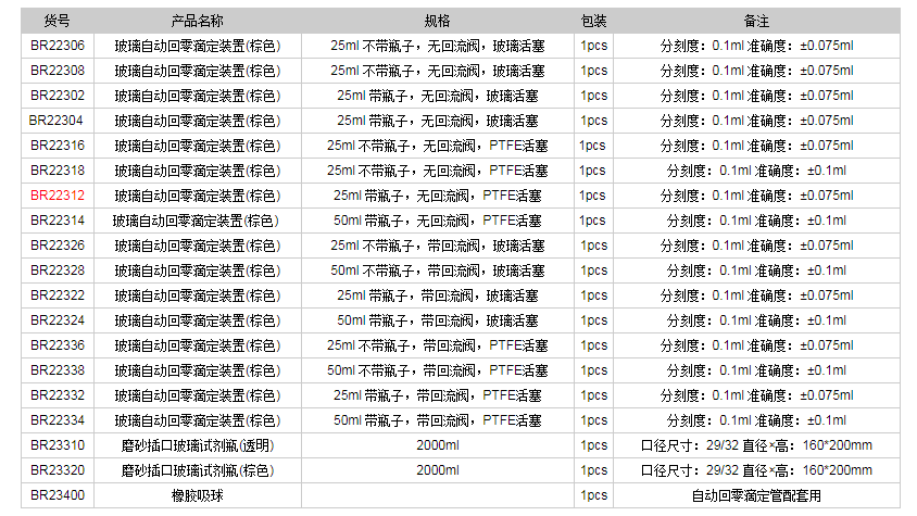 德國(guó)普蘭德玻璃自動(dòng)回零滴定裝置(棕色)BR223121.png