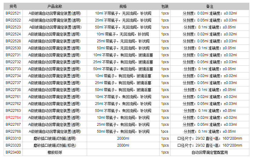 德國普蘭德A級玻璃自動回零滴定裝置(透明)BR227641.png