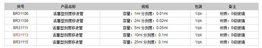 德國普蘭德活塞型刻度移液管BR311131.png