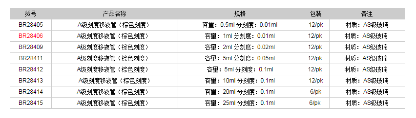 德國普蘭德A級刻度移液管(棕色刻度)BR284061.png