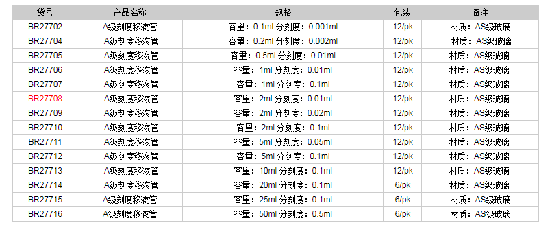 德國普蘭德A級刻度移液管(藍(lán)色刻度)BR277081.png