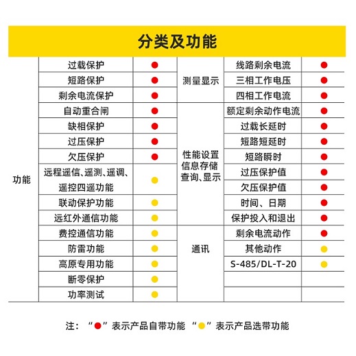 HSLrc-250重合閘斷路器/樣本價格剩余電流保護