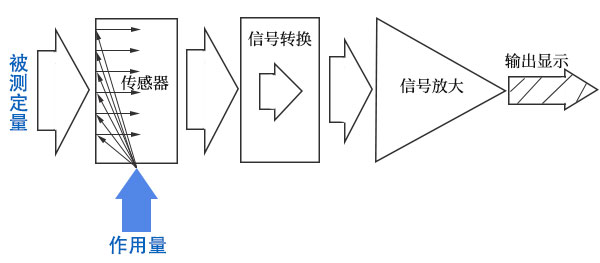 生物反應器檢測儀器基本構成.jpg