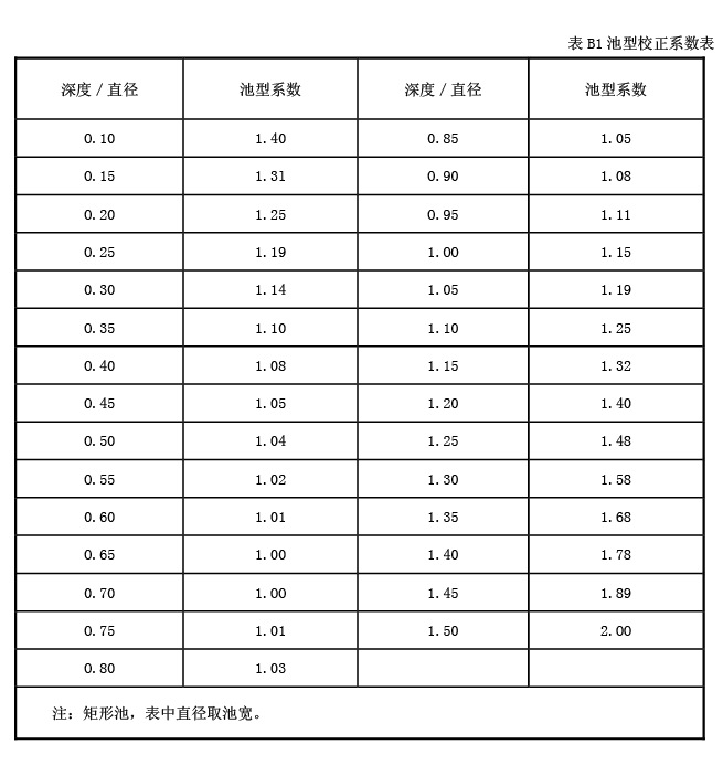 特點(diǎn)