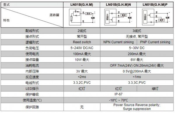 unimec 接近開(kāi)關(guān)LN01B系列