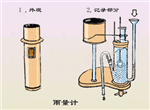 虹吸式雨量計(jì) ，雨量計(jì)