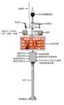 深圳、廣州揚塵噪音在線監測系統，環境污染為首任